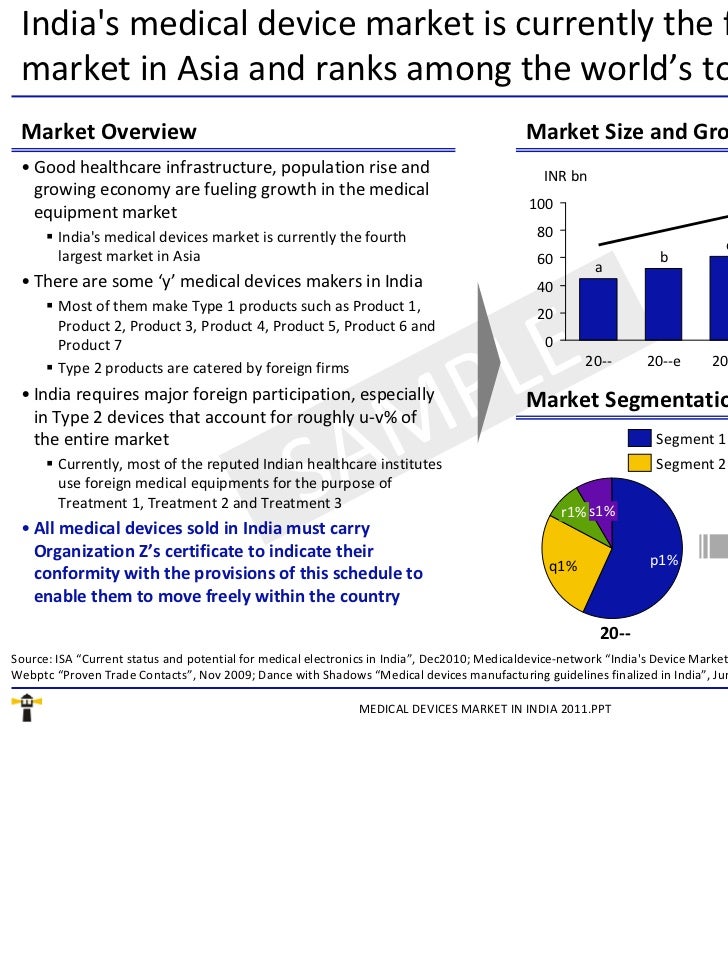 Medical Devices Market in India 2011 Sample