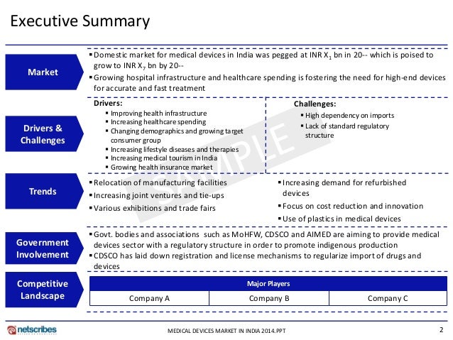 Medical device sales business plan image