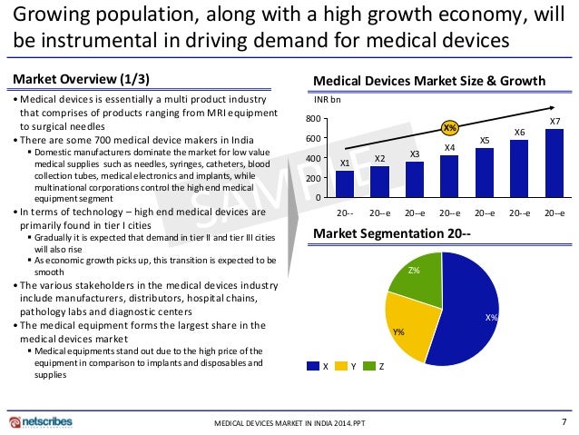medical devices market in india 2014 sample medical device market size
