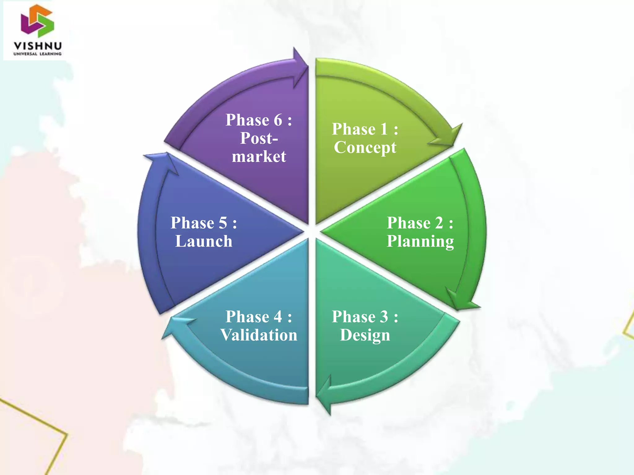 Medical Devices Product Lifecycle | PPTX