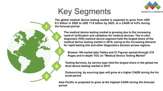 Key Segments
Asia Pacific is projected to grow at the highest CAGR during the forecast
period
The medical device testing market is growing due to the increasing
need of verification and validation for medical devices. The in-vitro
diagnostic (IVD) medical device segment held the largest share of the
medical device testing market in 2019, owing to the increasing demand
for rapid testing kits and other diagnostics devices across regions.
Browse 146 market data Tables and 51 Figures spread through 218
Pages and in-depth TOC on "Medical Device Testing Market”
Testing Services, by service type held the largest share in the global me
dical device testing market in 2019
Outsourcing, by sourcing type will grow at a higher CAGR during the for
ecast period
The global medical device testing market is expected to grow from USD
9.3 billion in 2020 to USD 11.8 billion by 2025, at a CAGR of 4.8% during
the forecast period.
1
2
3
4
5
 