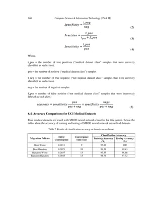 160 Computer Science & Information Technology (CS & IT)
(2)
(3)
(4)
Where,
t_pos = the number of true positives (“medical dataset class” samples that were correctly
classified as such class),
pos = the number of positive (“medical dataset class”) samples
t_neg = the number of true negative (“not medical dataset class” samples that were correctly
classified as such class)
neg = the number of negative samples
f_pos = number of false positive (“not medical dataset class” samples that were incorrectly
labeled as such class)
(5)
6.4. Accuracy Comparisons for UCI Medical Datasets
Four medical datasets are tested with MBDE neural network classifier for this system. Below the
tables show the accuracy of training and testing of MBDE neural network on medical datasets.
Table 2. Results of classification accuracy on breast cancer dataset
Migration Policies
Error
Convergence
Convergence
Time (sec)
Classification Accuracy
Training Accuracy
(%)
Testing Accuracy
(%)
Best-Worst 0.0011 9 97.82 100
Best-Random 0.0021 10 99.31 99.43
Random-Worst 0.0037 13 97.35 98.46
Random-Random 0.0043 13 98.76 97.32
 