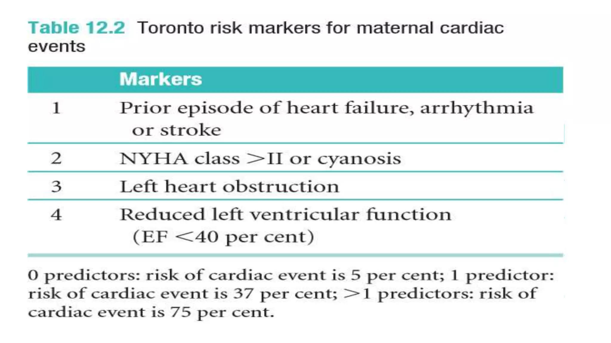 Medical Diseases Complicating Pregnancy | PPTX