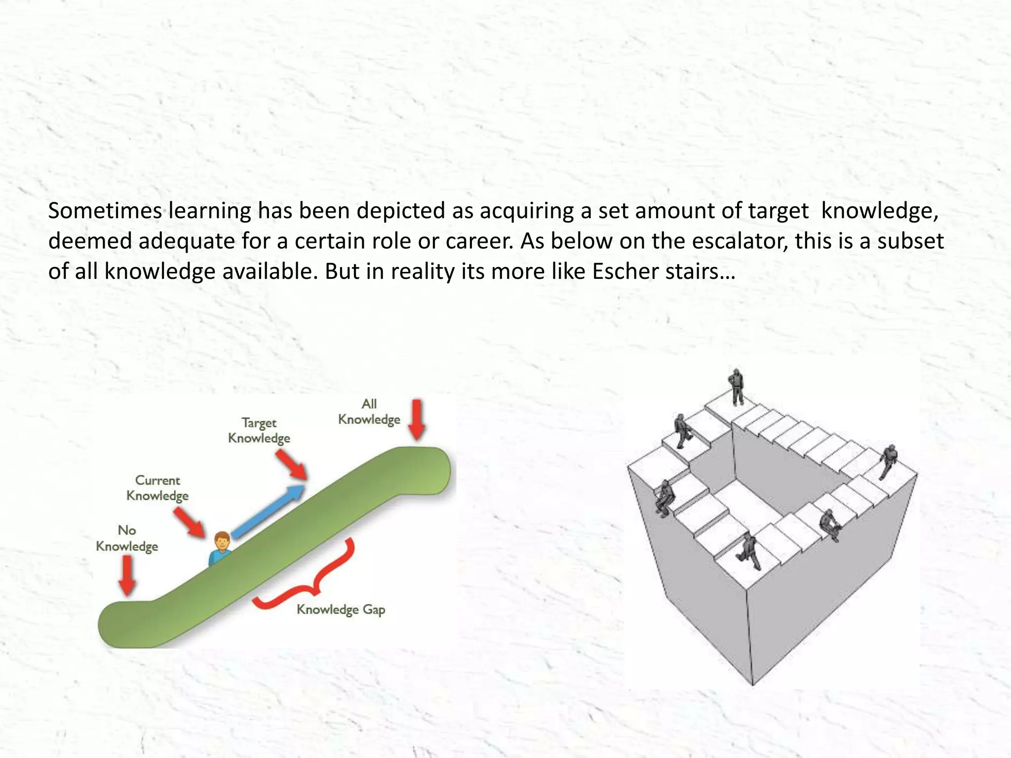 Sometimes learning has been depicted as acquiring a set amount of target knowledge,
deemed adequate for a certain role or career. As below on the escalator, this is a subset
of all knowledge available. But in reality its more like Escher stairs…
 