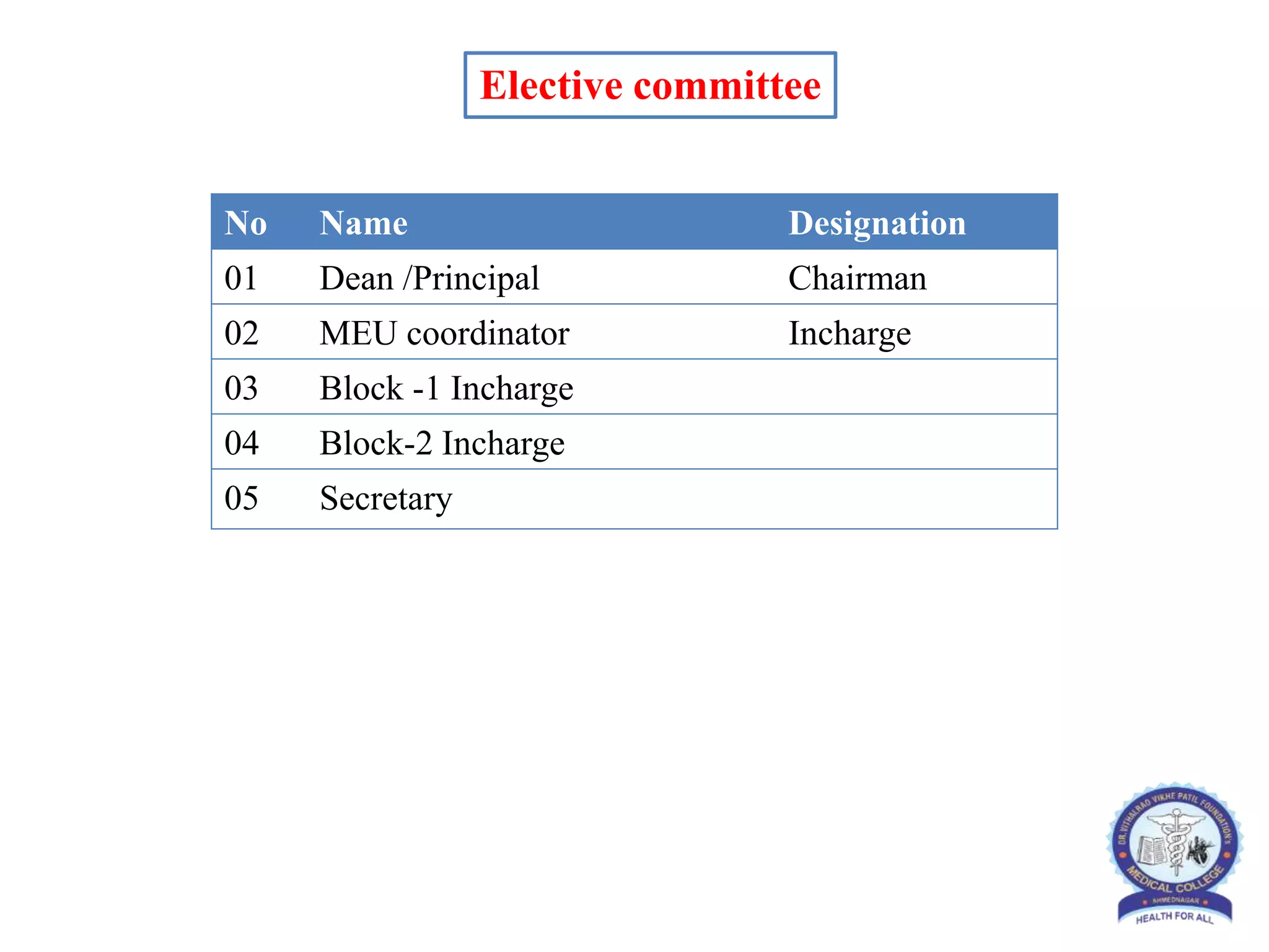 Elective committee
No Name Designation
01 Dean /Principal Chairman
02 MEU coordinator Incharge
03 Block -1 Incharge
04 Block-2 Incharge
05 Secretary
 
