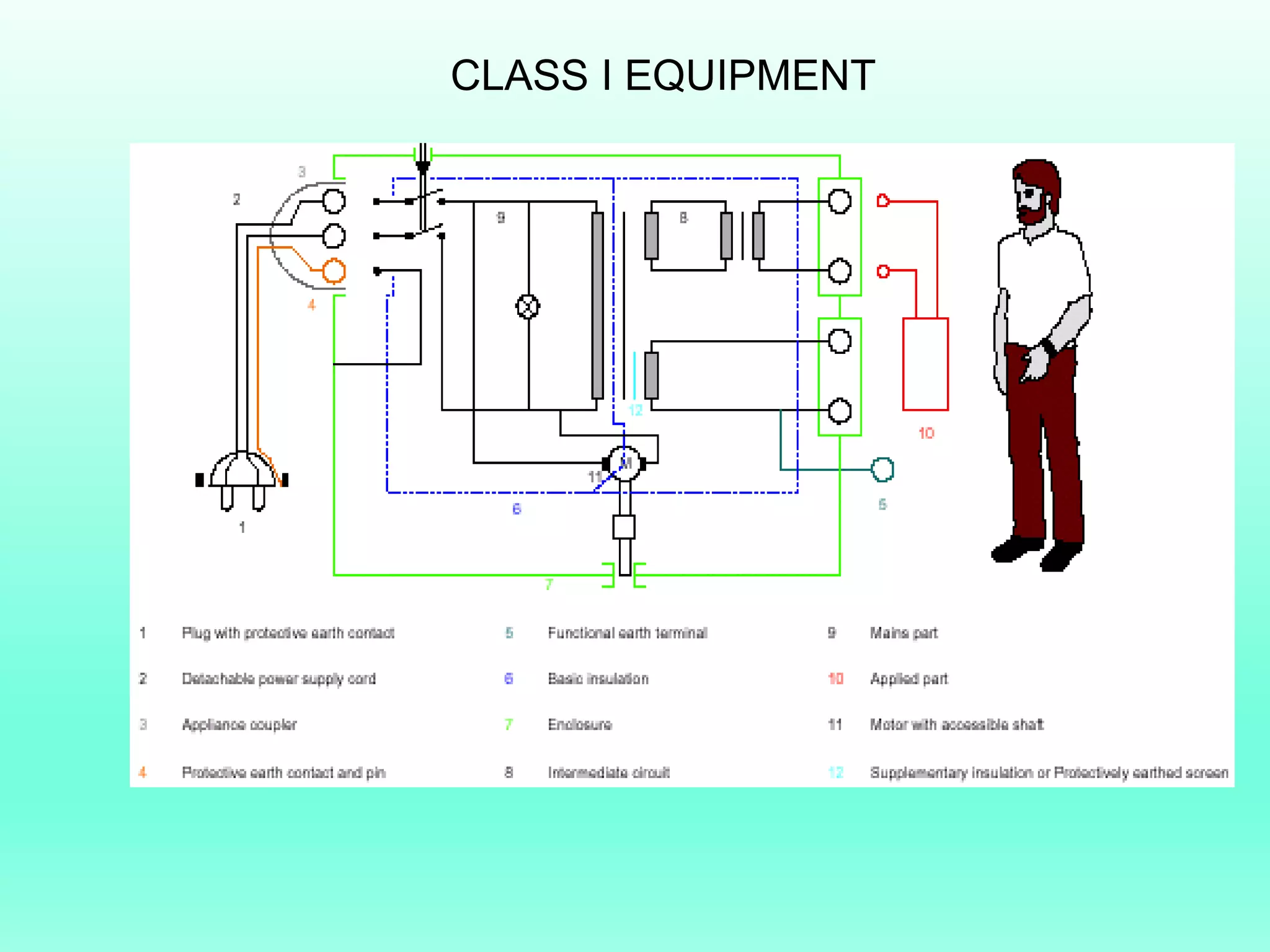 Medical Electrical Safety