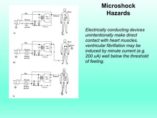 Microshock
         Hazards

Electrically conducting devices
unintentionally make direct
contact with heart muscles,
ventricular fibrillation may be
induced by minute current (e.g.
200 uA) well below the threshold
of feeling.
 