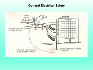 General Electrical Safety
 