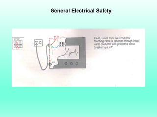 General Electrical Safety
 