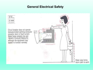 General Electrical Safety
 