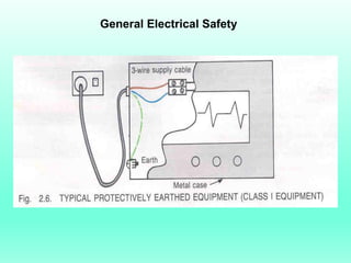 General Electrical Safety
 