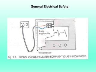 General Electrical Safety
 