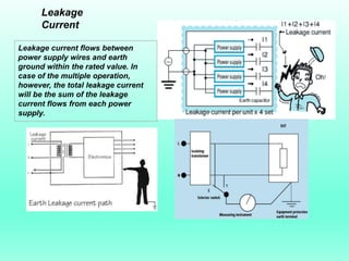 Leakage
      Current

Leakage current flows between
power supply wires and earth
ground within the rated value. In
case of the multiple operation,
however, the total leakage current
will be the sum of the leakage
current flows from each power
supply.
 