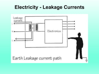 Electricity - Leakage Currents
 