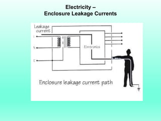 Electricity –
Enclosure Leakage Currents
 