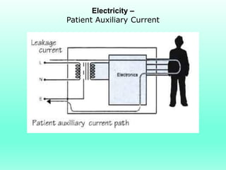 Electricity –
Patient Auxiliary Current
 