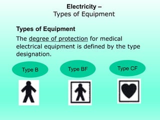 Electricity –
            Types of Equipment

Types of Equipment
The degree of protection for medical
electrical equipment is defined by the type
designation.

 Type B          Type BF           Type CF
 