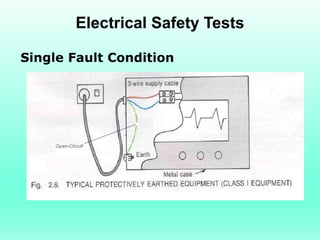 Electrical Safety Tests

Single Fault Condition
 