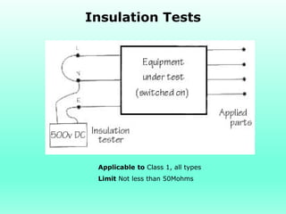 Insulation Tests




 Applicable to Class 1, all types
 Limit Not less than 50Mohms
 