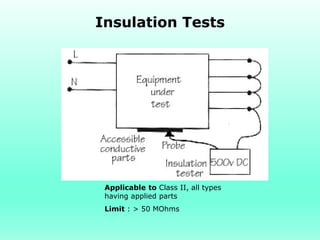 Insulation Tests




 Applicable to Class II, all types
 having applied parts
 Limit : > 50 MOhms
 