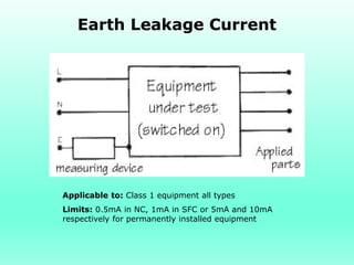 Earth Leakage Current




Applicable to: Class 1 equipment all types
Limits: 0.5mA in NC, 1mA in SFC or 5mA and 10mA
respectively for permanently installed equipment
 