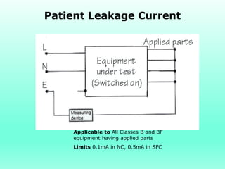 Patient Leakage Current




    Applicable to All Classes B and BF
    equipment having applied parts
    Limits 0.1mA in NC, 0.5mA in SFC
 