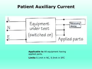 Patient Auxiliary Current




    Applicable to All equipment having
    applied parts.
    Limits 0.1mA in NC, 0.5mA in SFC
 