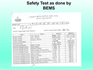 Safety Test as done by
        BEMS
 