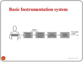 Basic Instrumentation system
29 January 201919
 
