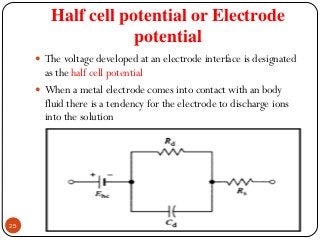 Half cell potential or Electrode
potential
 The voltage developed at an electrode interface is designated
as the half cell potential
 When a metal electrode comes into contact with an body
fluid there is a tendency for the electrode to discharge ions
into the solution
29 January 201925
 