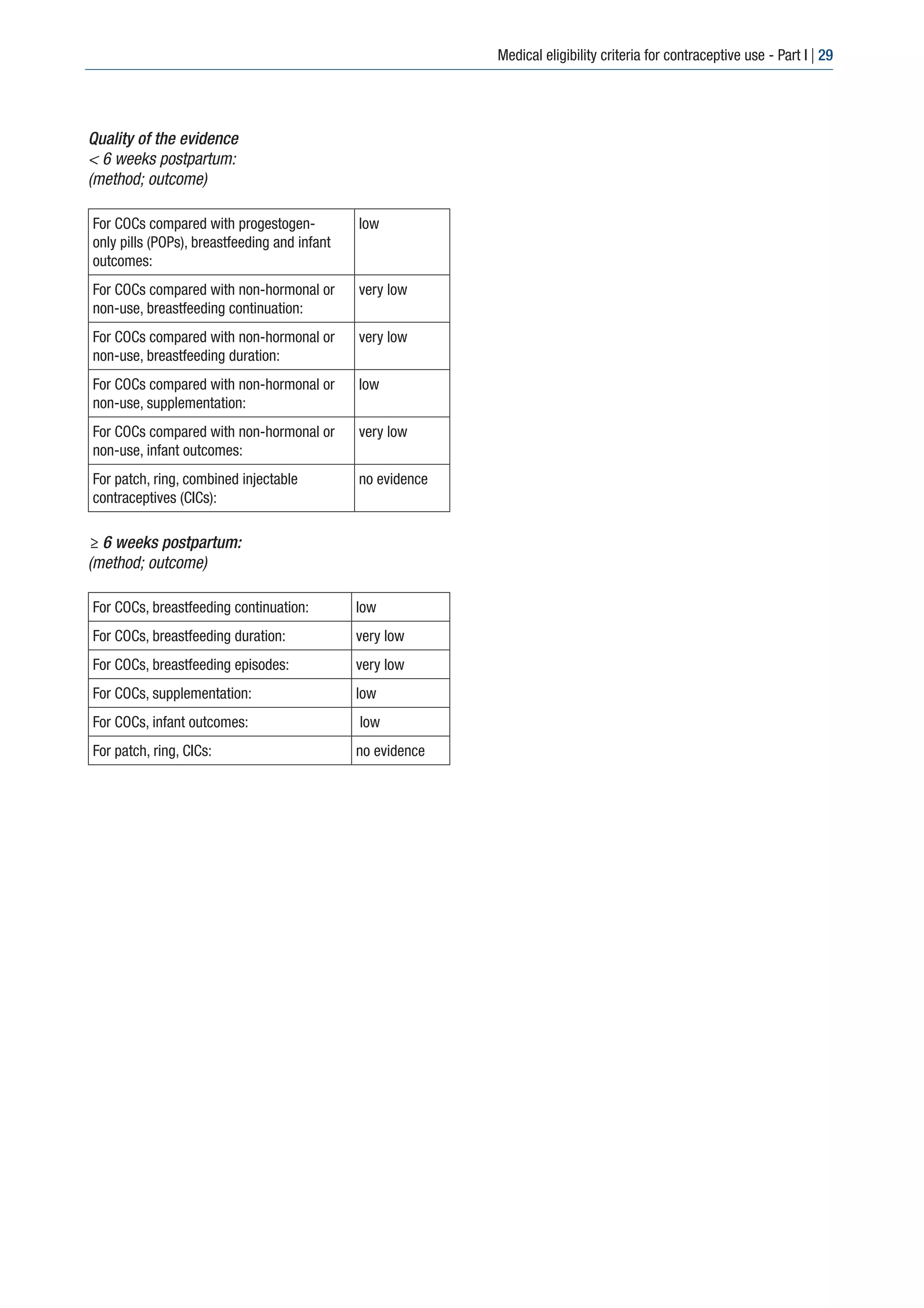 Medical eligibility criteria for contraceptive PDF Birth Control