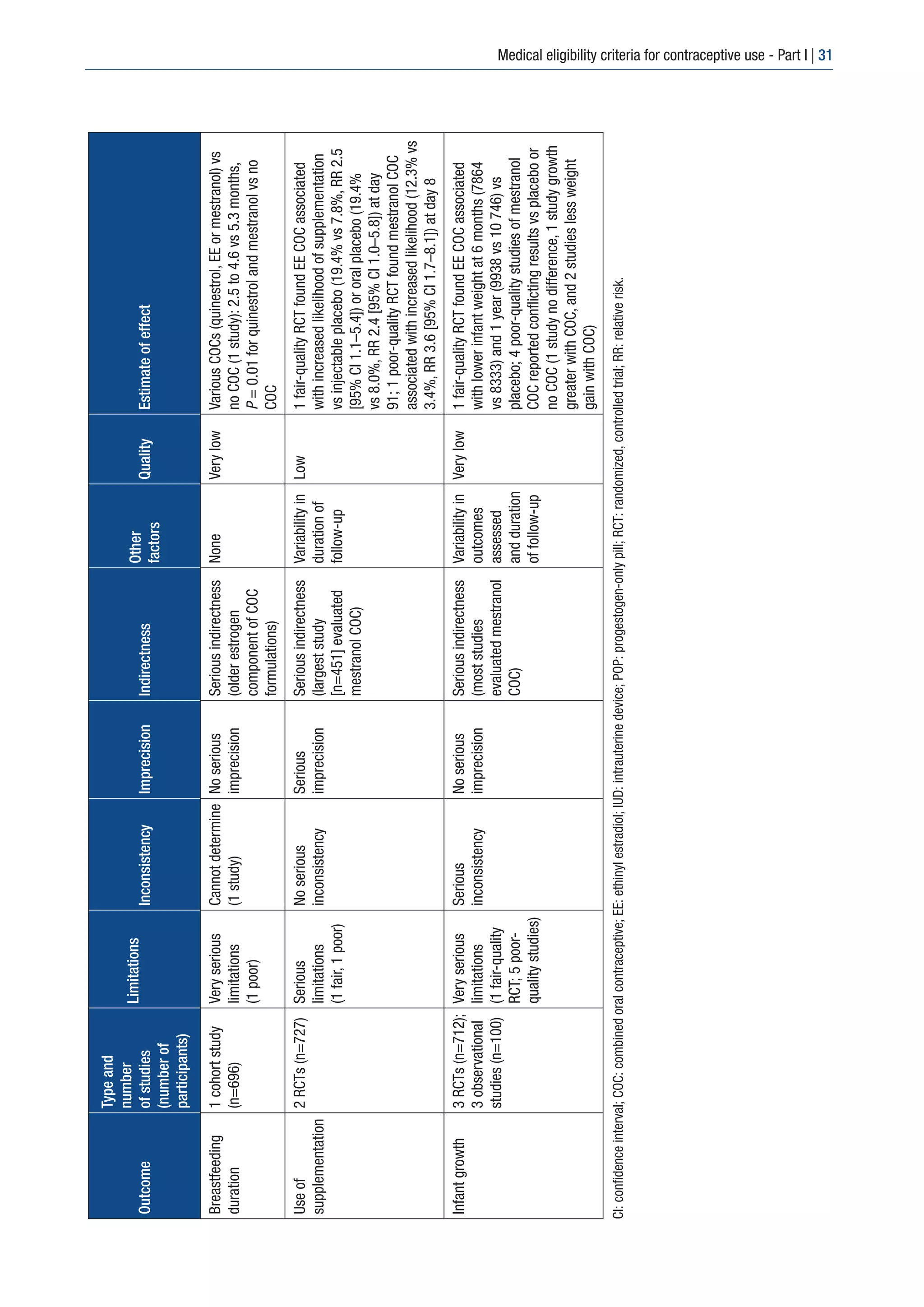 Medical eligibility criteria for contraceptive PDF Birth Control