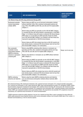 Medical eligibility criteria for contraceptive | PDF