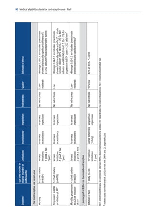 Medical eligibility criteria for contraceptive | PDF