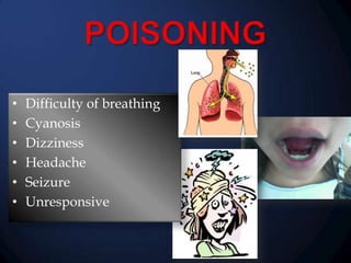 •
•
•
•
•
•

Difficulty of breathing
Cyanosis
Dizziness
Headache
Seizure
Unresponsive

 
