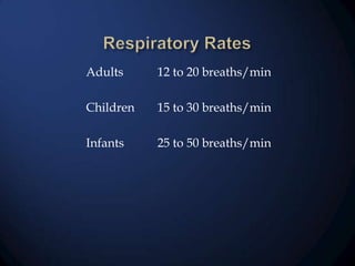 Adults

12 to 20 breaths/min

Children

15 to 30 breaths/min

Infants

25 to 50 breaths/min

 