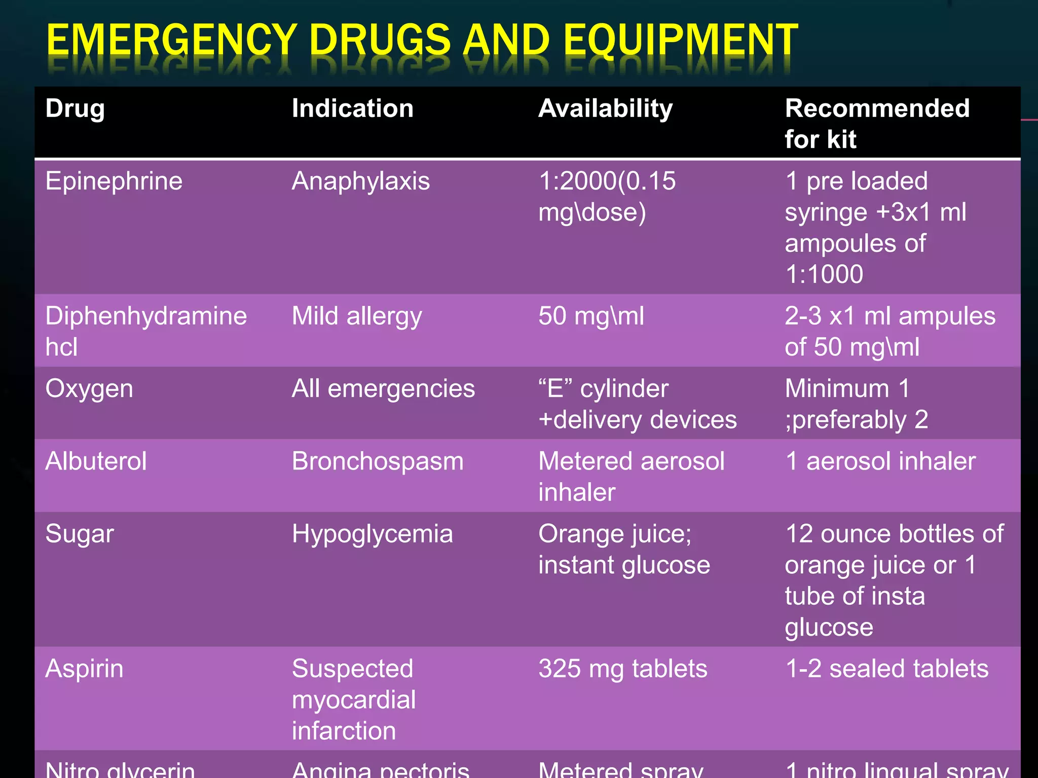 5 Emergency Injections Chart.pdf Medical emergencies | PPTX