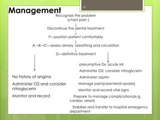 37
Recognize the problem
(chest pain )
↓
Discontinue the dental treatment
↓
P—position patient comfortably
↓
A→B→C—assess airway, breathing and circulation
↓
D—definitive treatment
presumptive Dx :acute MI
Administer O2, consider nitroglycerin
Administer aspirin
Manage pain(parenteral opoids)
Monitor and record vital signs
Prepare to manage complications(e.g.
cardiac arrest)
Stabilize and transfer to hospital emergency
department
Management
No history of angina
Administer O2 and consider
nitroglycerin
Monitor and record
 