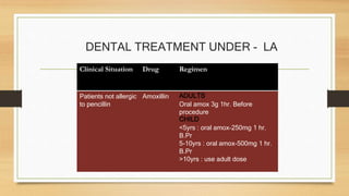 Treatment needing Antimicrobial prophylaxis in pts
at risk of IE
• Extractions
• Sub gingival procedures – Probing/card pl...