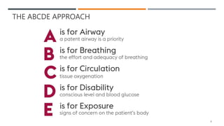 Medical emergencies in prosthodontics.pptx