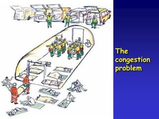 The
congestion
problem

 