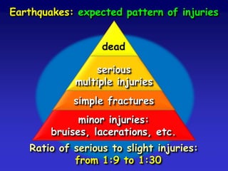 Earthquakes: expected pattern of injuries
dead
serious
multiple injuries
simple fractures
minor injuries:
bruises, lacerations, etc.
Ratio of serious to slight injuries:
from 1:9 to 1:30

 