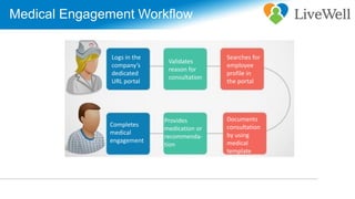 Medical Engagement Workflow
Logs in the
company’s
dedicated
URL portal
Validates
reason for
consultation
Searches for
employee
profile in
the portal
Documents
consultation
by using
medical
template
Provides
medication or
recommenda-
tion
Completes
medical
engagement
 