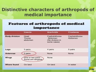 Medical entomology lecture ppt | PPTX