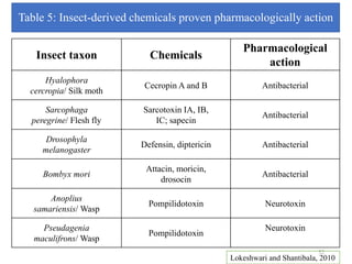 Medical Entomology - The role of insects in human medicine | PPTX