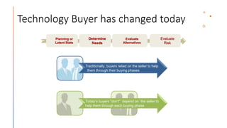 Technology Buyer has changed today
Today’s buyers “don’t” depend on the seller to
help them through each buying phase
Traditionally, buyers relied on the seller to help
them through their buying phases
Planning or
Latent State
Determine
Needs
Evaluate
Alternatives
Evaluate
Risk
 