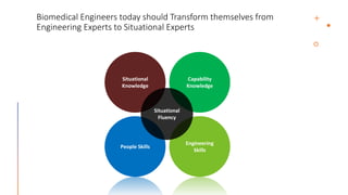Biomedical Engineers today should Transform themselves from
Engineering Experts to Situational Experts
Situational
Knowledge
Capability
Knowledge
People Skills
Engineering
Skills
Situational
Fluency
 