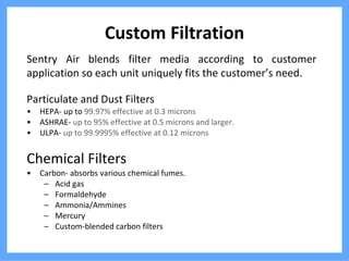 Micron Size Chart  Sentry Air Systems