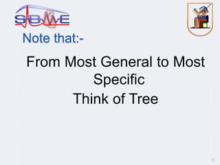 Note that:-
From Most General to Most
Specific
Think of Tree
12
 