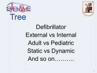 Tree
Defibrillator
External vs Internal
Adult vs Pediatric
Static vs Dynamic
And so on……….
13
 